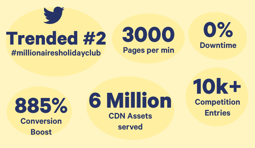 BBC Stats highlights