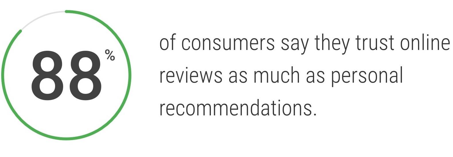 consumer stat.jpg